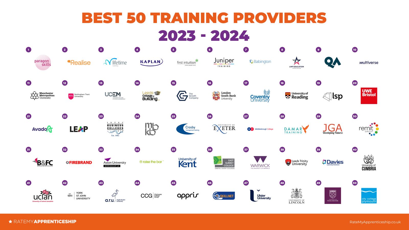 logos for top 50 training providers